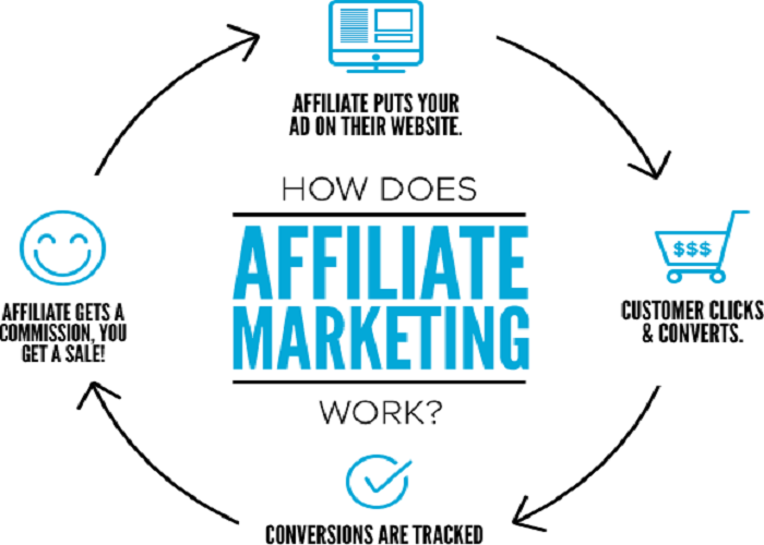 affiliate-marketing 2