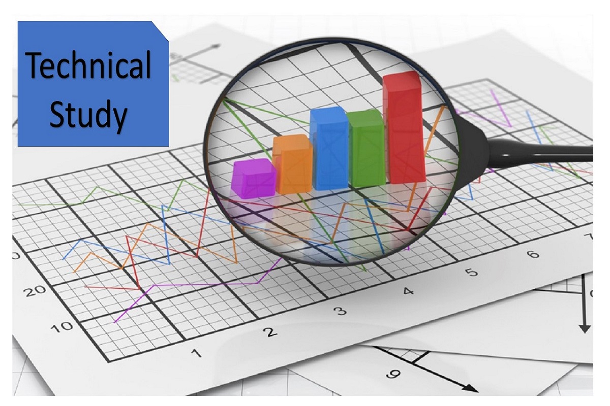 What is Investment Project? Define It's Four Type of Studies.