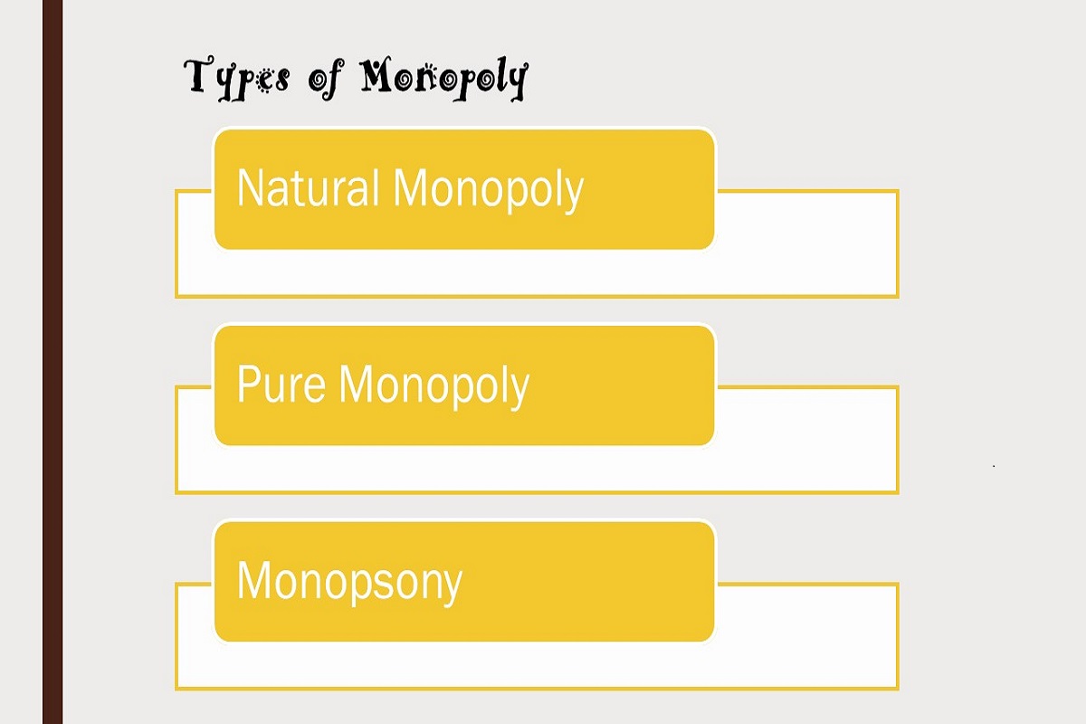Types of Monopoly