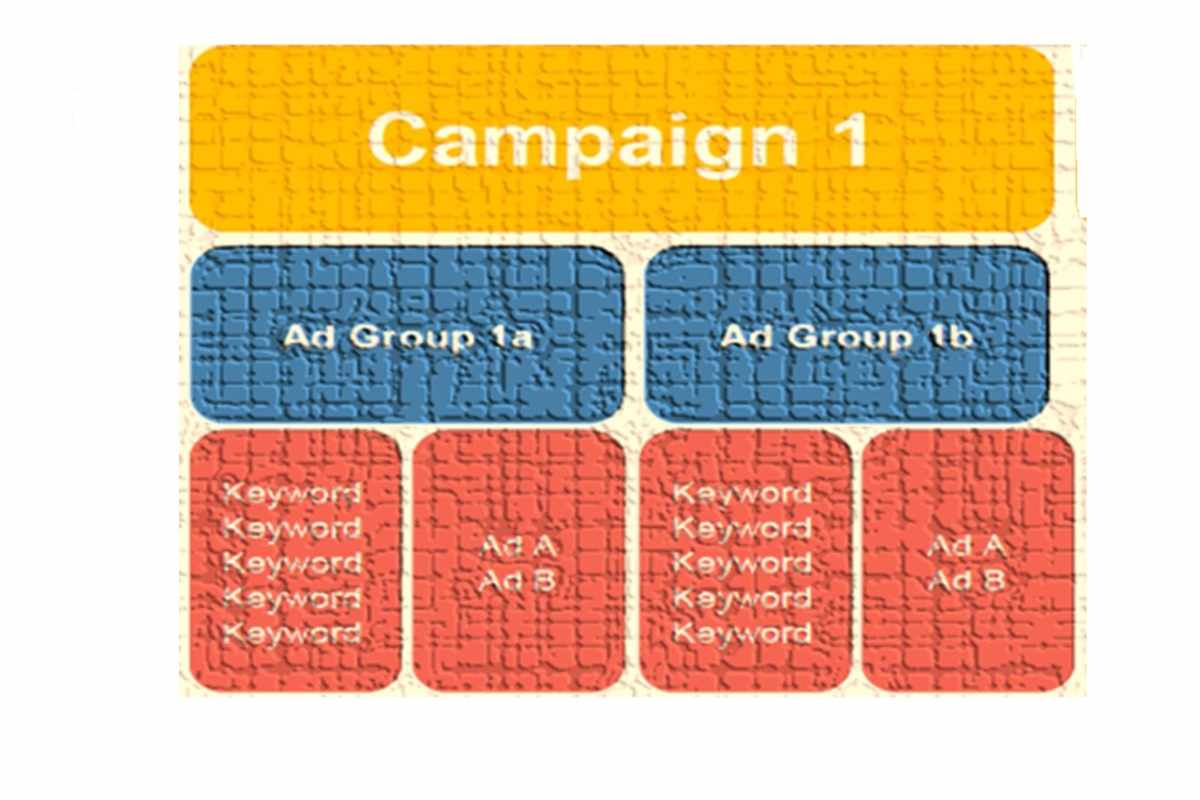 Campaign Group