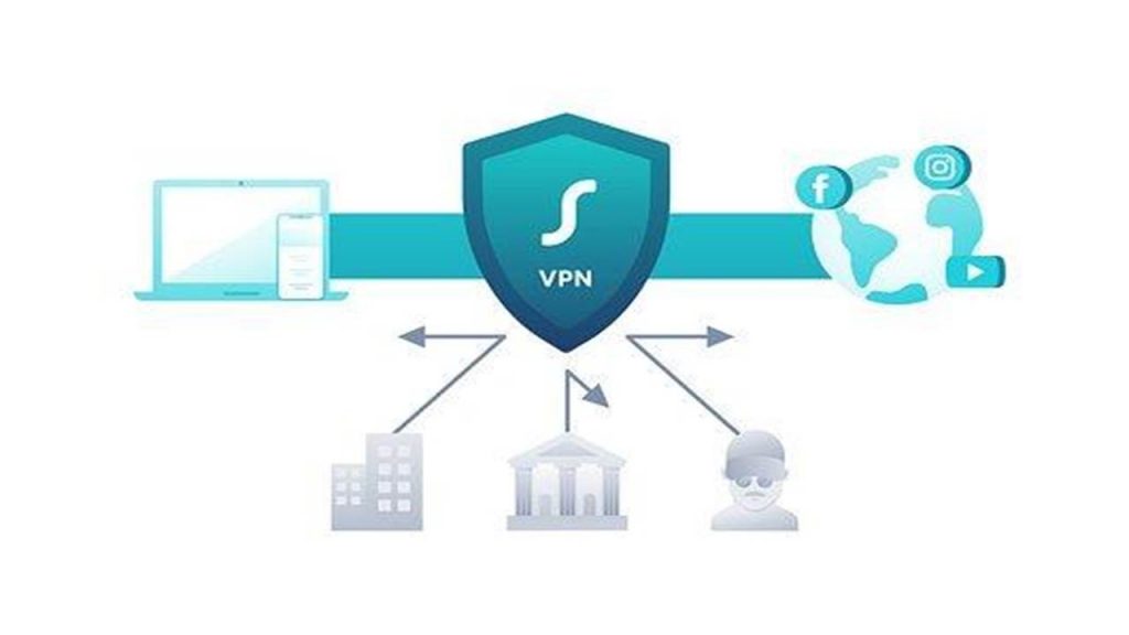All You Need to Know About no-log VPN - Marketing2Business