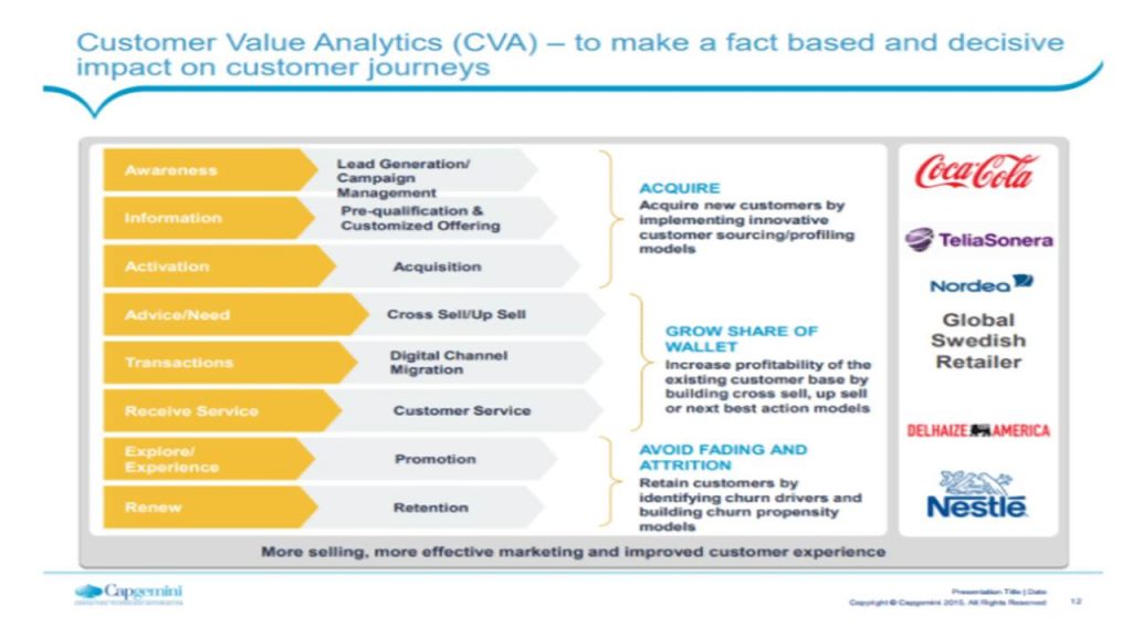 Customer Value Analytics