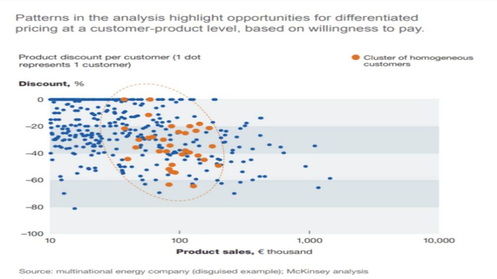 McKinsey Analysys