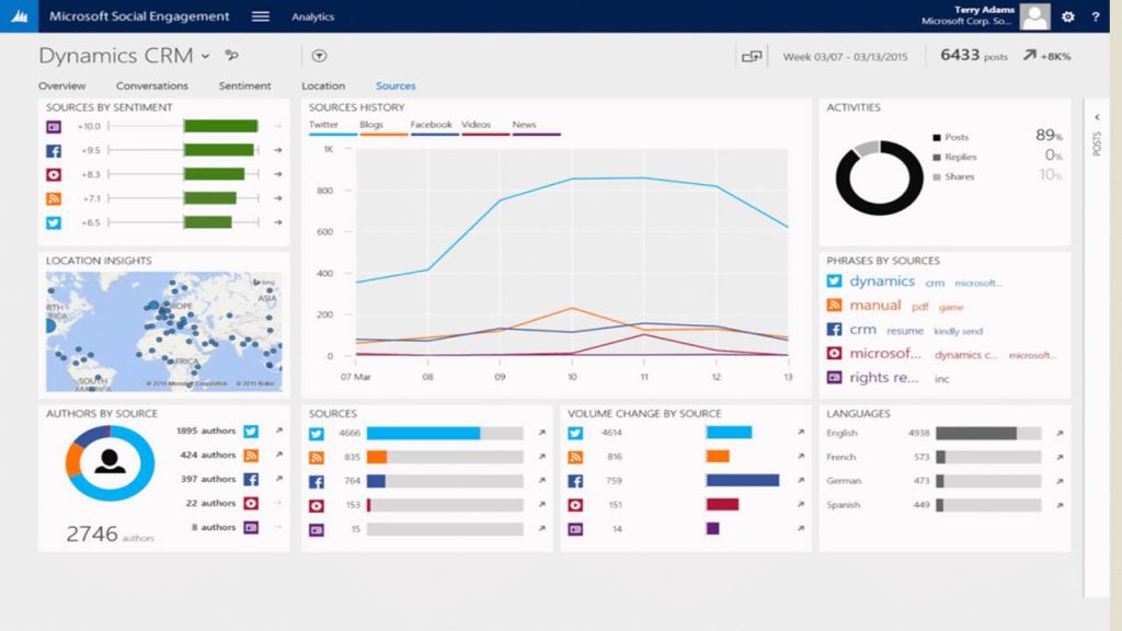 Microsoft Dynamics CRM