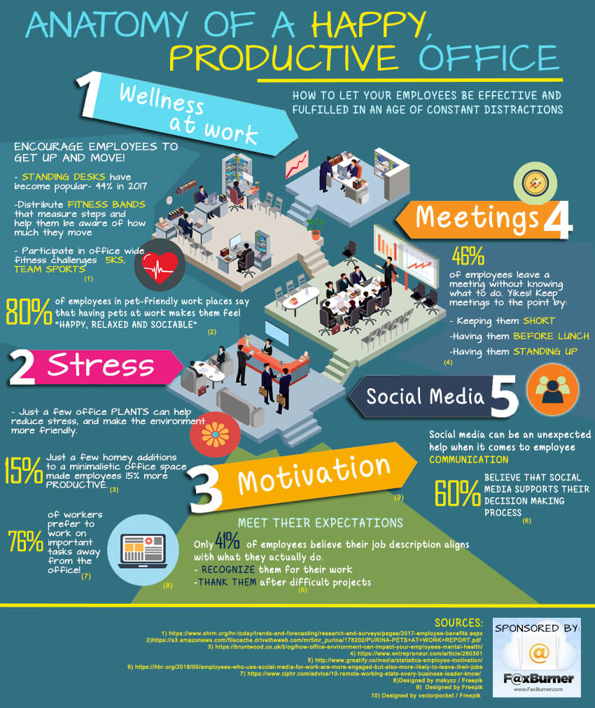 work performance [infographic]