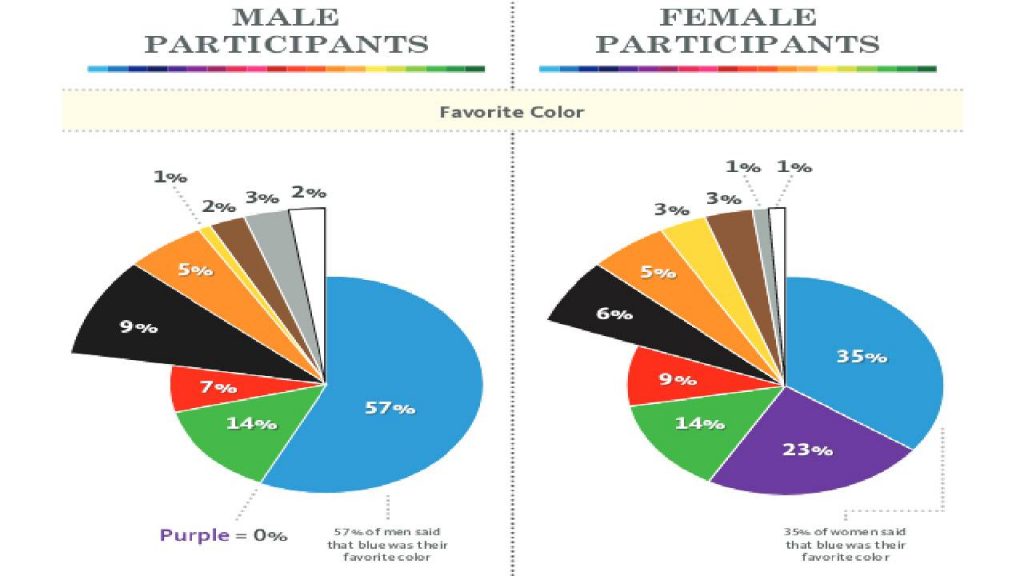 Color Preference by gender