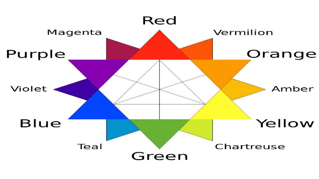 Psychology of colors