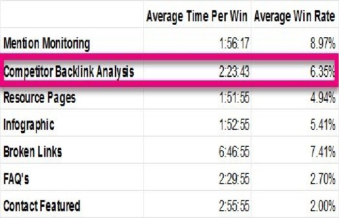 Backlink Analysis