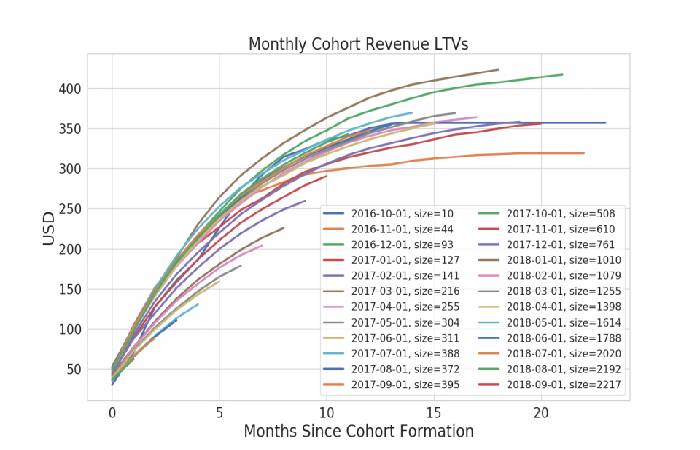 What is a Cohort? - Definition, Impacts, Analysis and More