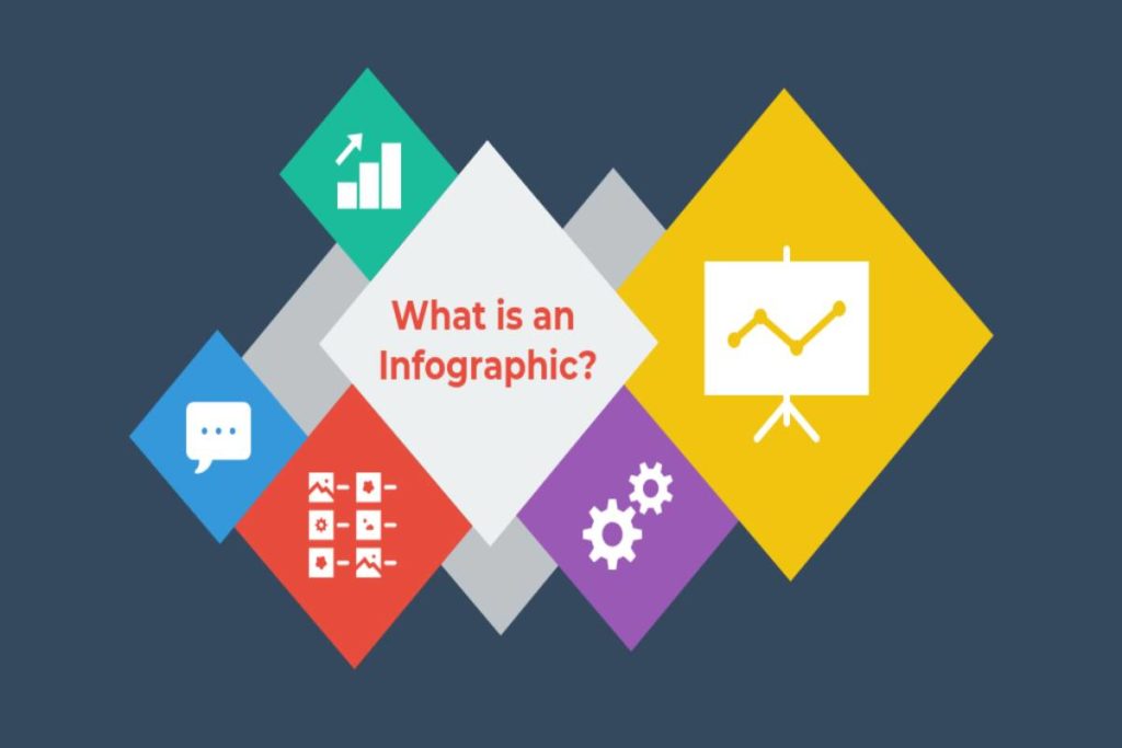 What is an Infographic? - Definition, Characteristics, and More