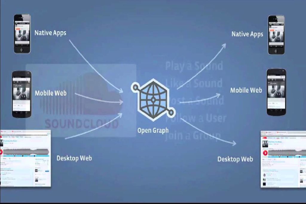 What is Open Graph? – Definition, Impacts, and More