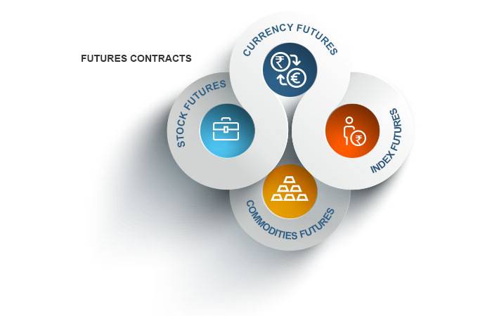 What are Future Contracts? – definition, Features, and More