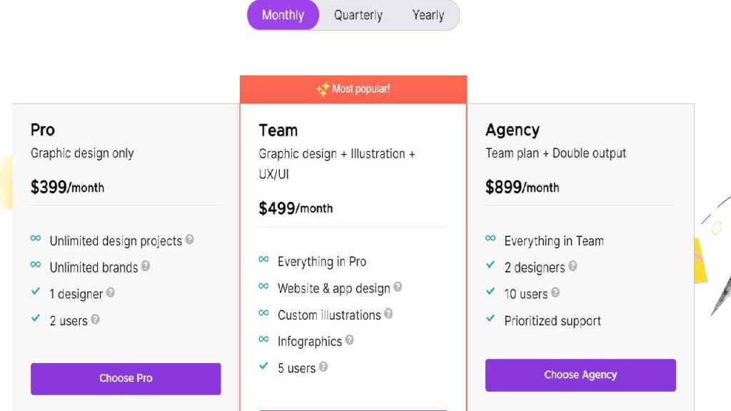 Pricing of Penji