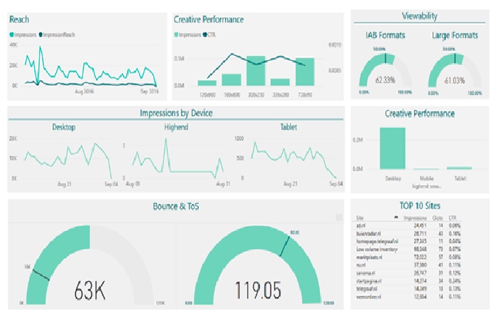 Connect Your Google Ads Account to Power BI