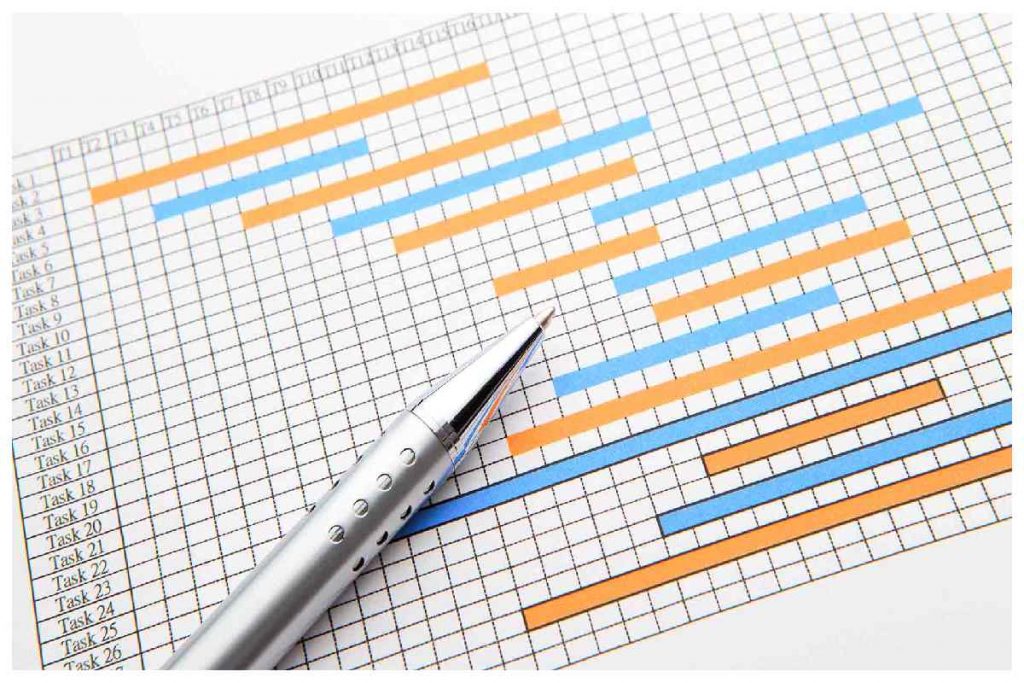 Gantt Chart