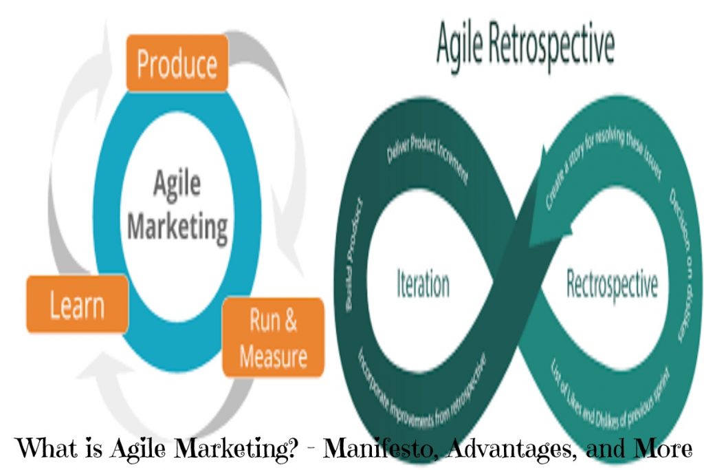 Agile Marketing