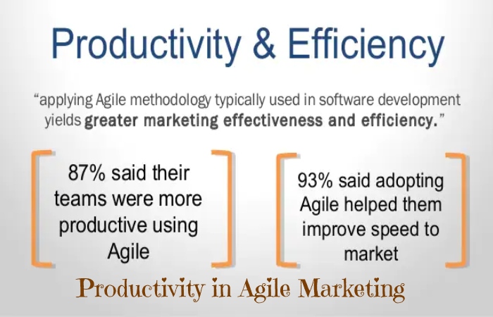 Agile Marketing (3)