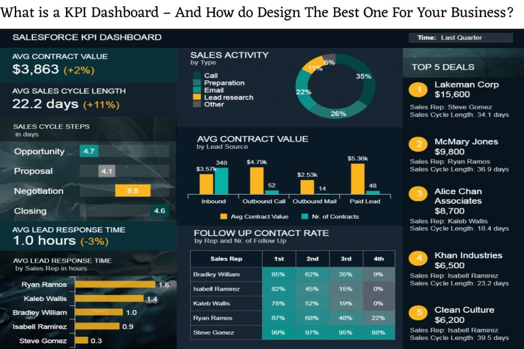 KPI Dashboard