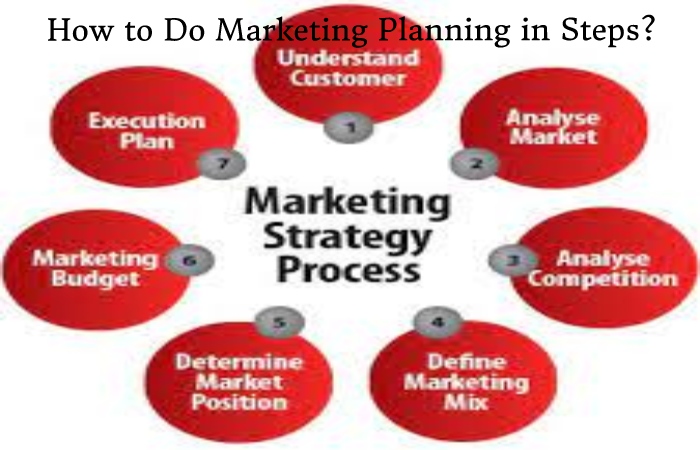 Marketing Planning (1)