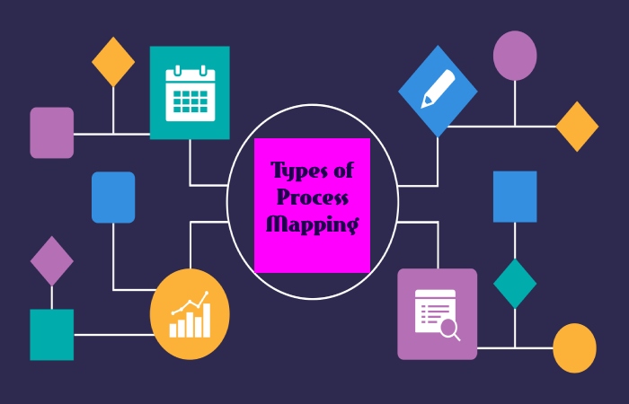 Process mapping (1)