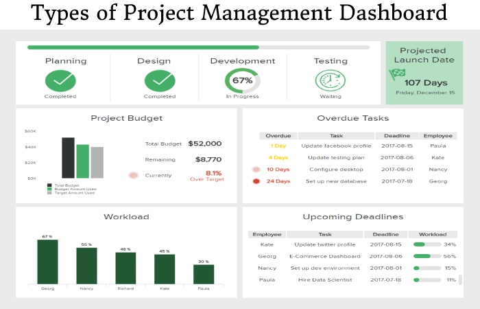 Project Management Dashboard (1)