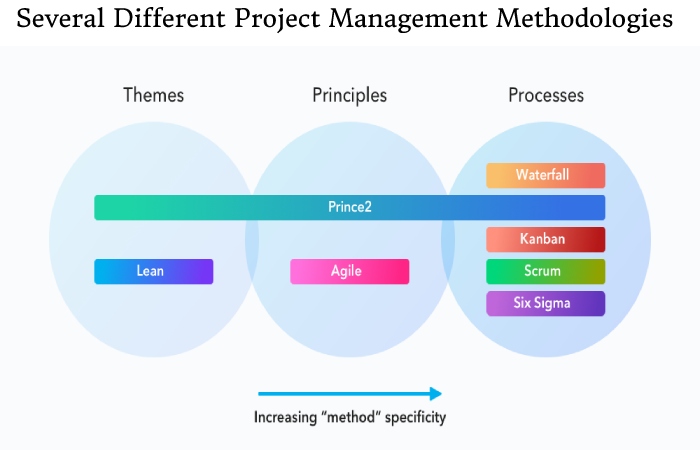 Project Management Methodologies (1)