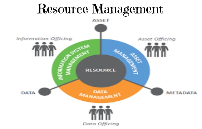 Project Management Software (2)