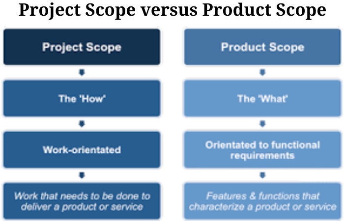 Project Scope (2)