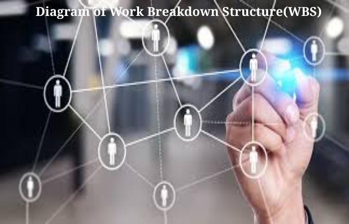 Work Breakdown Structure (1)