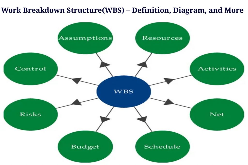 Work Breakdown Structure