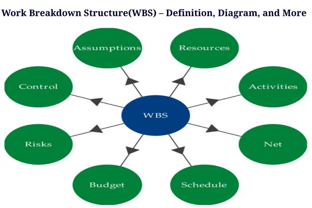 Work Breakdown Structure