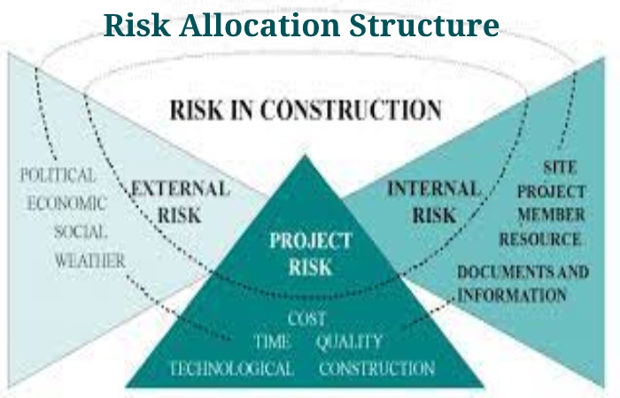 Work Breakdown Structure (2)