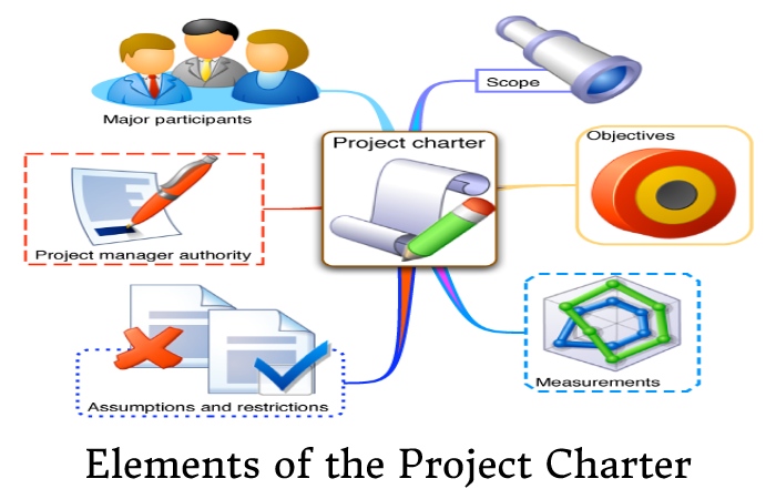 Project Charter 