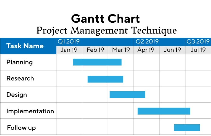 Project Management Techniques 