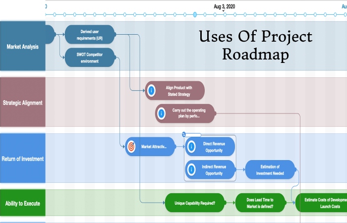 Project Roadmap (2)