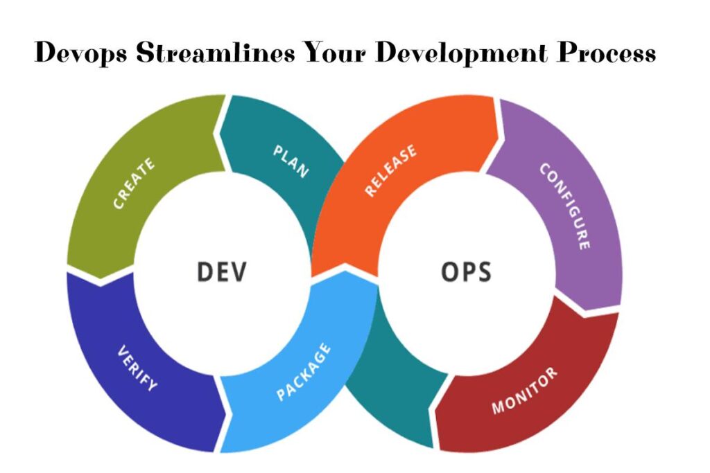 Devops Streamlines Your Development Process