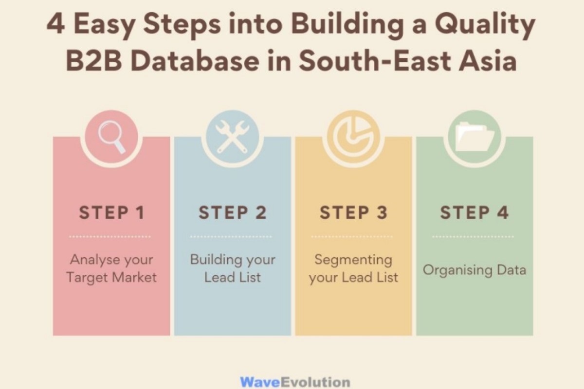 4 Easy Steps into Building a Quality B2B Database in South-East Asia