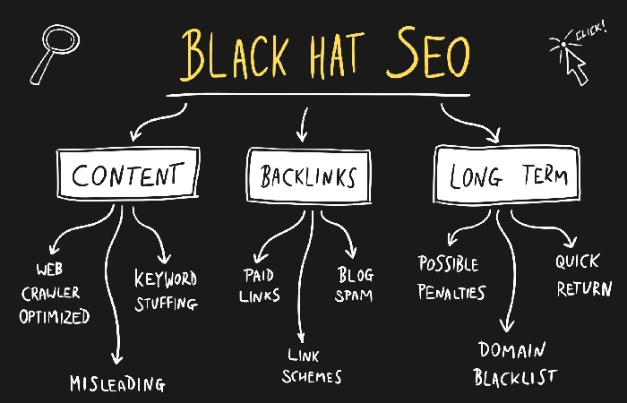 Beware of Black-Hat SEO