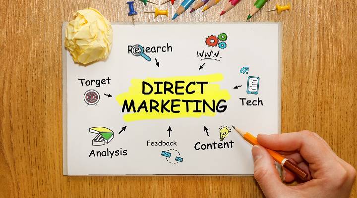 The Most Popular Measures in Direct Marketing