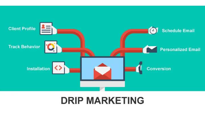 Drip Marketing Write For Us