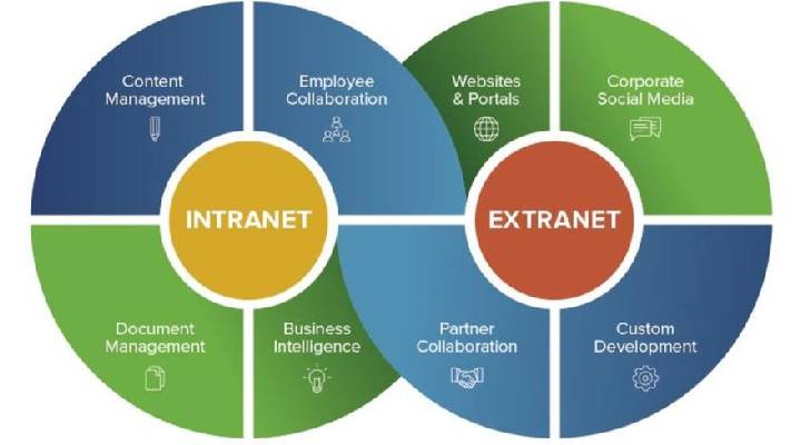 Extranet Write For Us