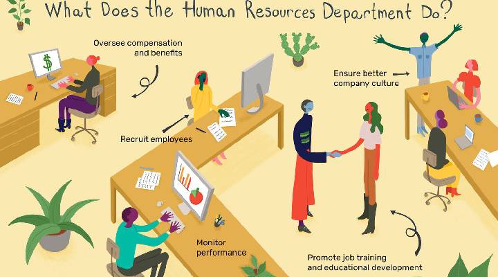 Human Resources Write For Us