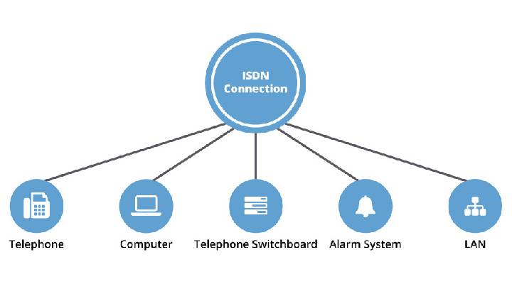 ISDN Write For Us
