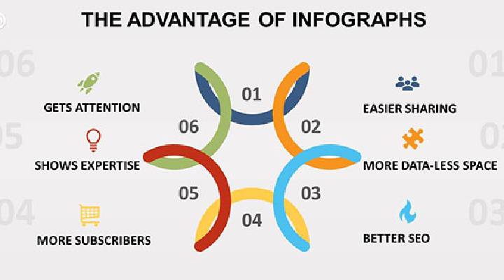 Infographics Write For Us