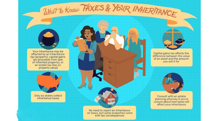 Inheritance Tax Write For Us