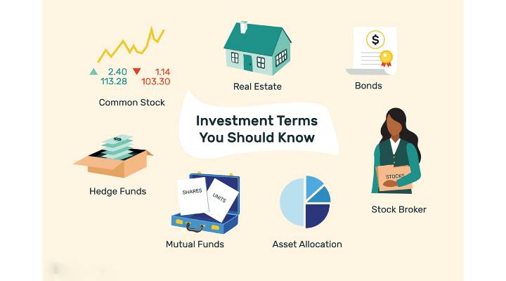 Investment Write For Us