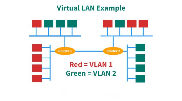 LAN Write For Us