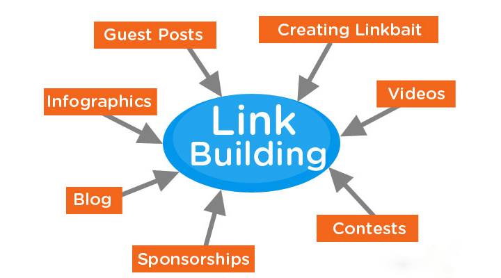 Link Building Write For Us