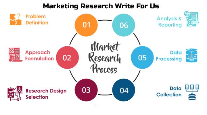 Marketing Research Write For Us