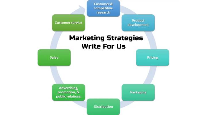 Marketing Strategies Write For Us